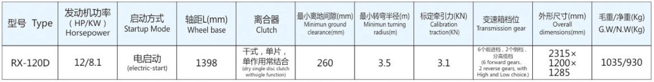 Tractor Technical Data